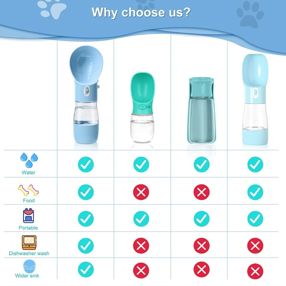Dog Water Bottle